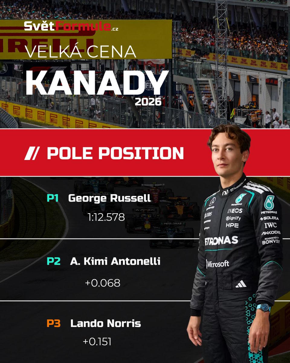 svetformule's tweet photo. Pole position pro Velkou cenu Kanady získal George Russell. https://t.co/UkPd6REa67