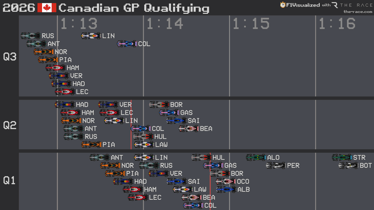 F1Visualized tweet media