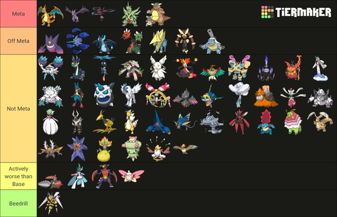 Cole_s19's tweet photo. Look at this tierlist, and then with a straight face tell me this isn't Zard Y Propaganda
Let's look at some of the "Not Meta"
A trend you can notice with megas that are in this tier, except Garde, is that they all benefit from weather that isn't sun https://t.co/DiBg6oGfHP
