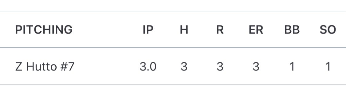 Zoe Hutto (2030 RHP/Corners) tweet media