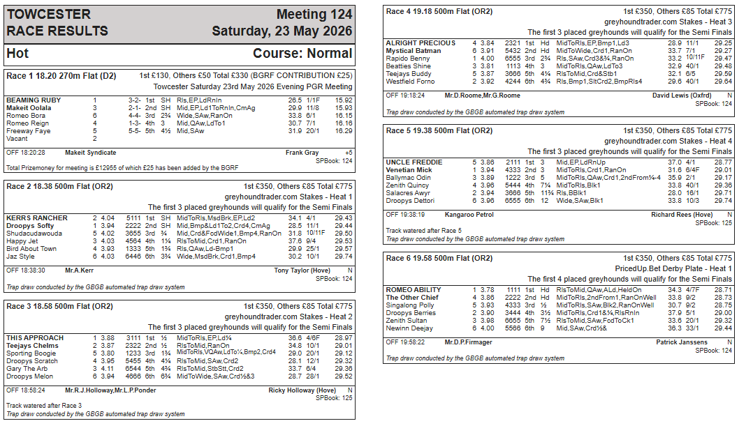 Towcester Racing Office tweet media