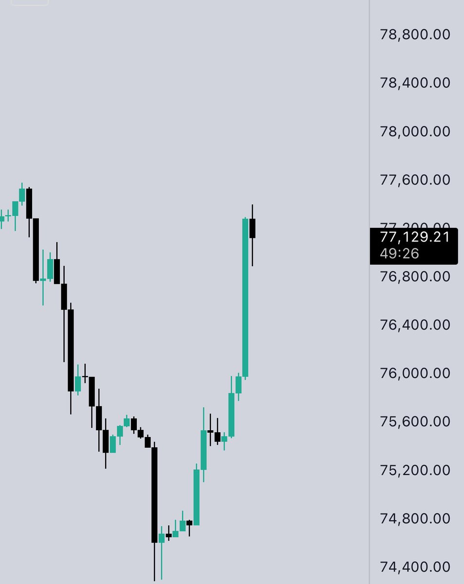 user1ofthem's tweet photo. Okay, the strait will be reopened. Good! Sell the news. Rinse and repeat $BTC https://t.co/Jo4IRoV2aV