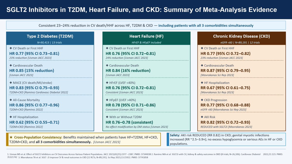 Gregg Fonarow MD tweet media