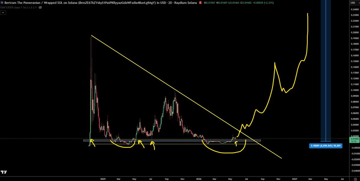 TraderSZ tweet media