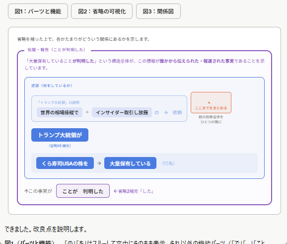 そもそも方向性としてダメかもと思いつつ、「パーツと機能」と「関係図