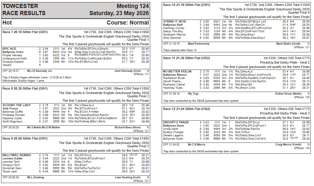 Towcester Racing Office tweet media