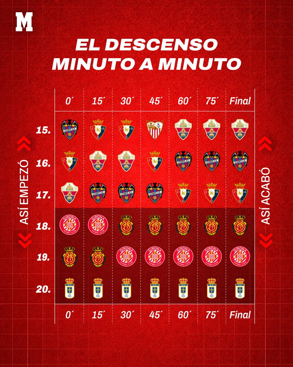 MARCA tweet media