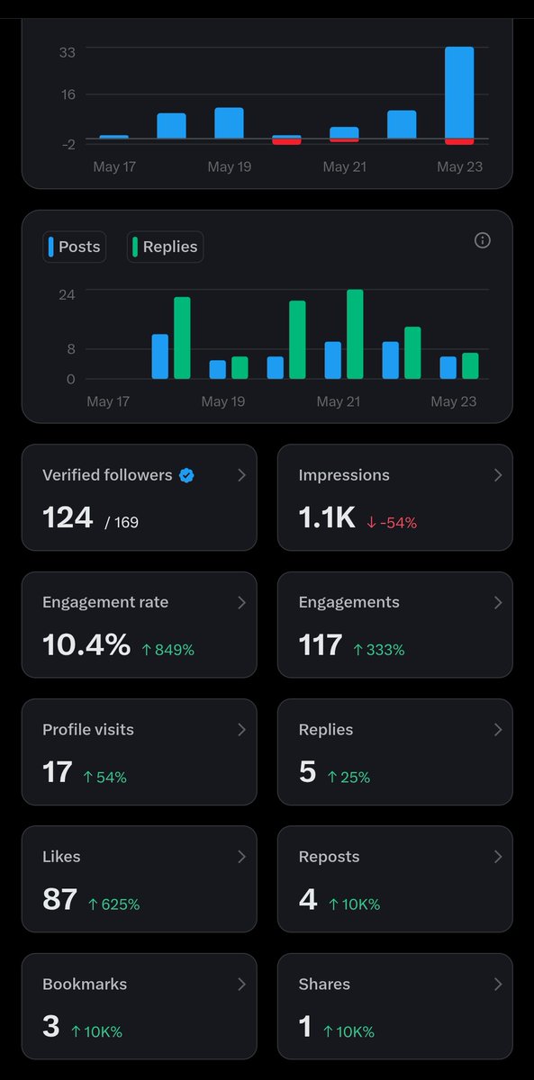 McHorf ™💎 tweet media