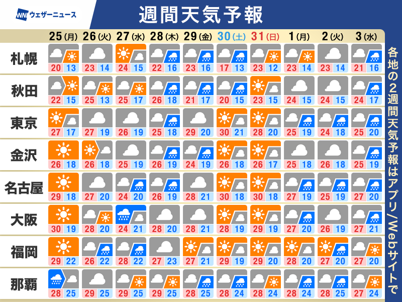 ウェザーニュース tweet media