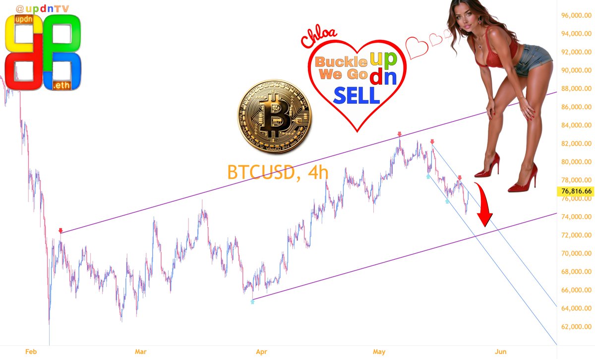 updnTV's tweet photo. @AshCrypto Just starting my shorts .... let see!
🔵BEARISH🔵 $BTC https://t.co/9ptLSMkJDW