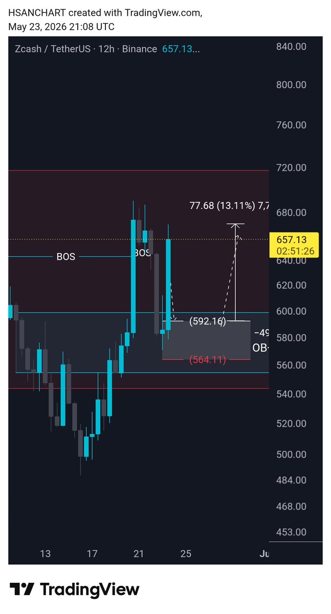 HasaN CharT tweet media