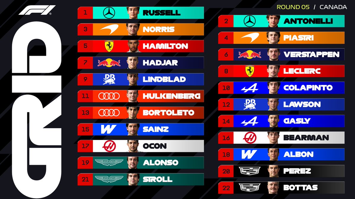 Formula 1 tweet media