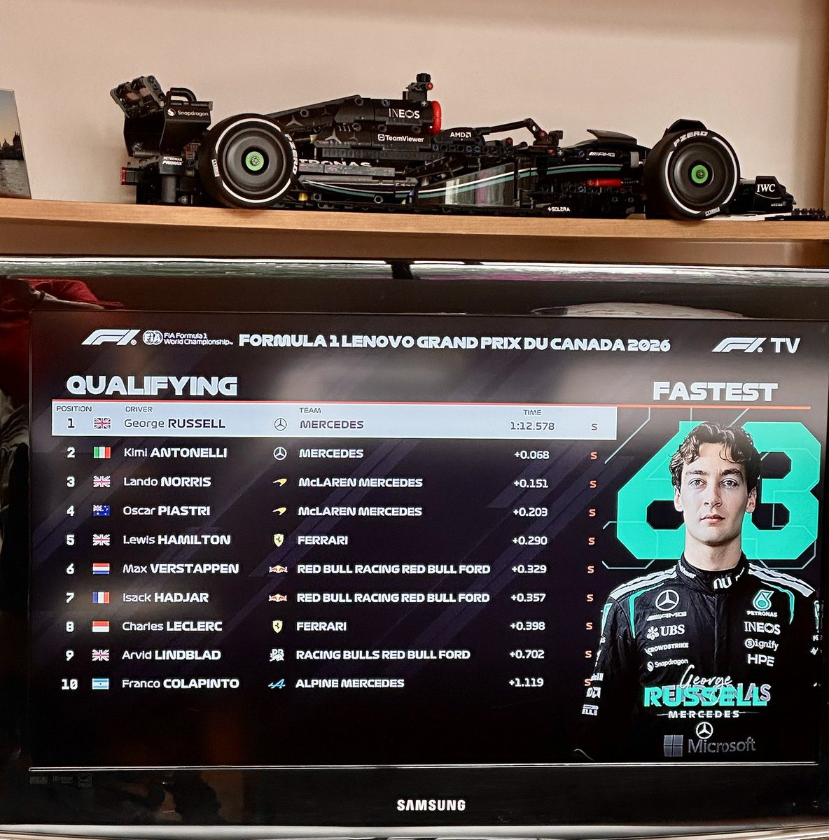 arcoma53's tweet photo. Pole para @GeorgeRussell63 y 2 para @kimiantonelli3 en @MercedesAMGF1 veremos si salen luchando entre ellos como en la #Sprintrace. @McLarenF1 y @ScuderiaFerrari en la lucha. Bien @FranColapinto en 9 en @AlpineF1Team @mexicogp @VICTORMALPICA @Fabcast27 @lulysalzano https://t.co/FmTYYYyLNj