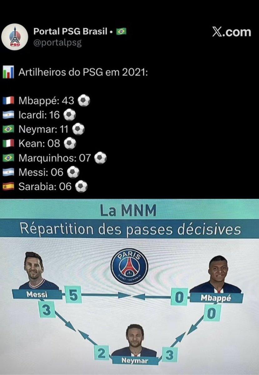 Bellimgansf's tweet photo. @padrato_ @MarioHurtadoRM Los fans de Mbappe son tan idiotas https://t.co/W8hu6jiGdg