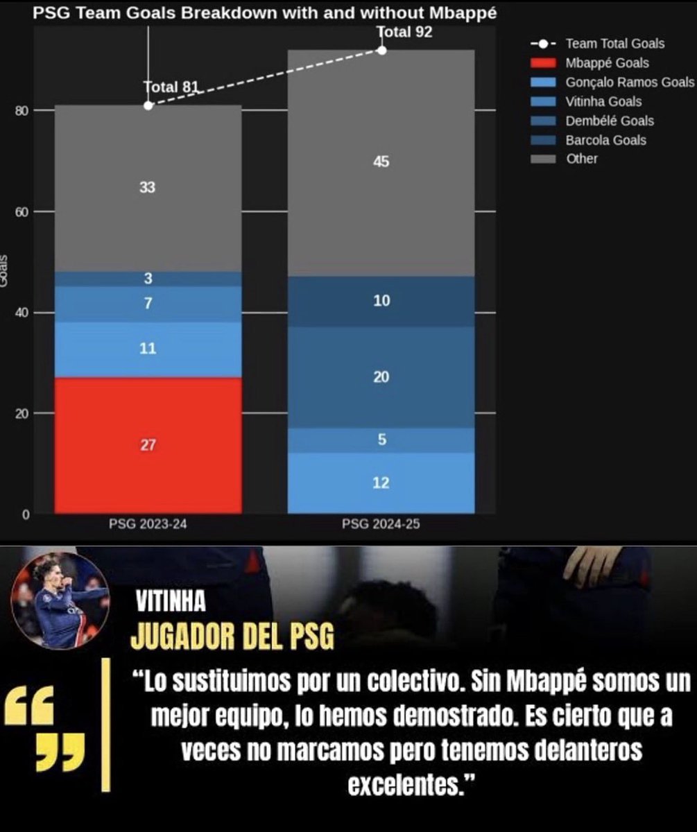 Bellimgansf's tweet photo. @padrato_ @MarioHurtadoRM Los fans de Mbappe son tan idiotas https://t.co/W8hu6jiGdg