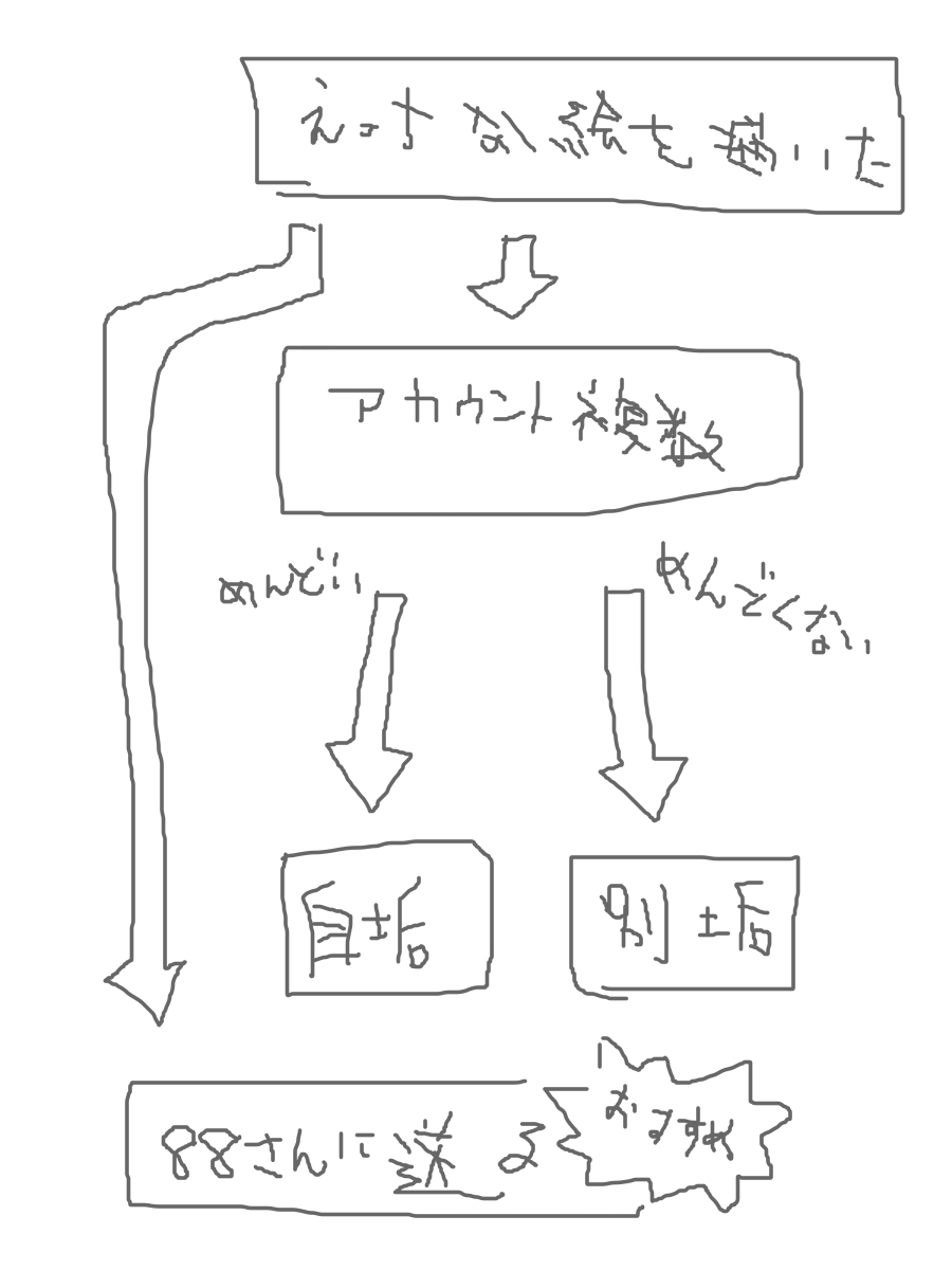 端くれ絵師の者です
先生のイラスト見ててなんかこう...やはりえっちなのを描きたいと思いひとまずできる限りの力で描いてみたら世に出せるものでは無いけどえっちなイラストが描けました

(略)

自垢で投稿してなんか変な目で見られるの覚悟で投稿がいいのでしょうか
https://t.co/Hb8HC4agjN 