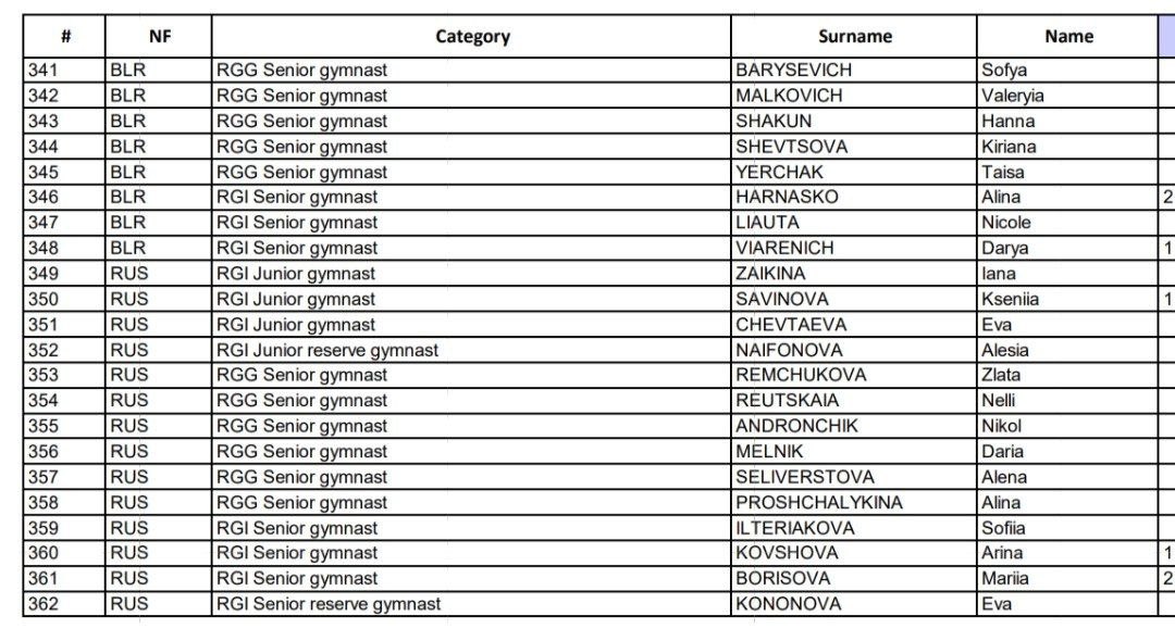Slot_Ka's tweet photo. No more AINs in RG Euros list. I guess UEG’s decision is the same as WG’s https://t.co/x4fxpRpYCO