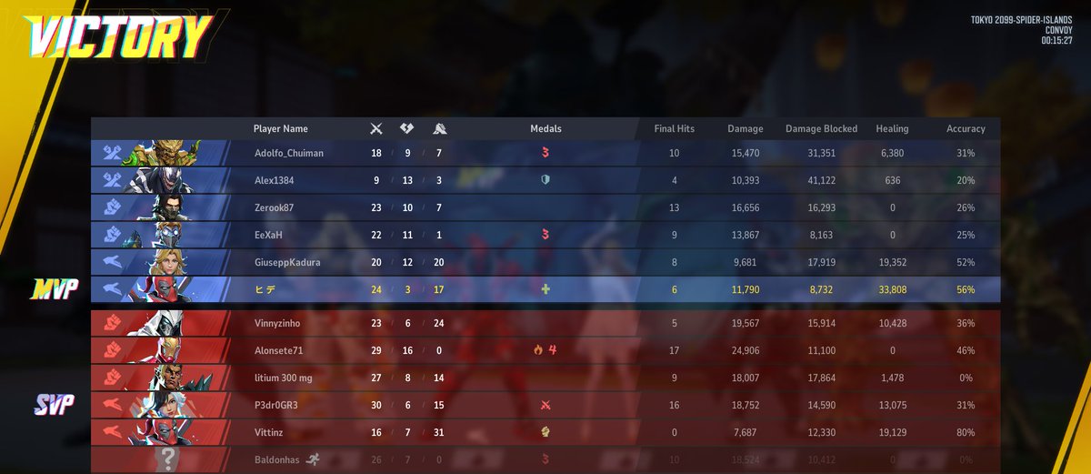 ismehide's tweet photo. Rankeada no server de SP é uma piada https://t.co/nB5dpV6MTe