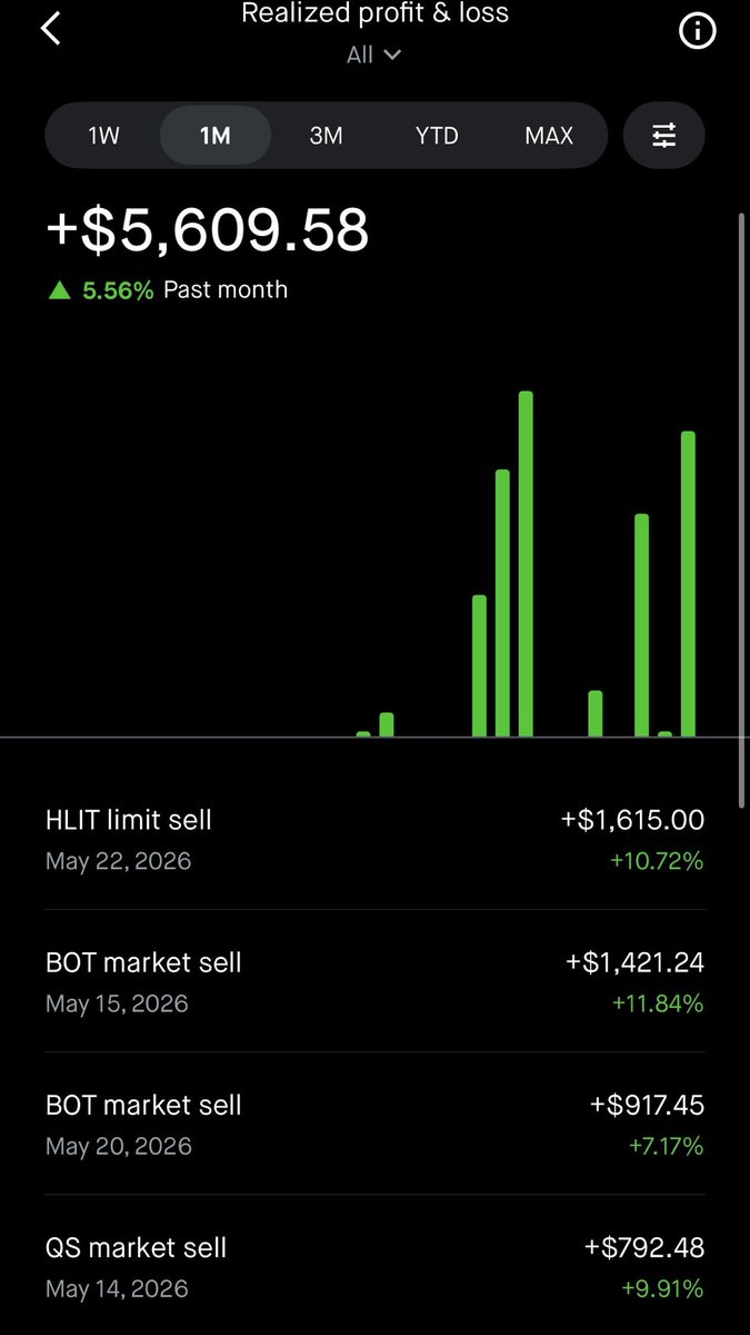 ferntradez's tweet photo. @kevinxu $200 subscription for a $5600 gain in the last two weeks
WORTH IT https://t.co/DRrjRImgcZ