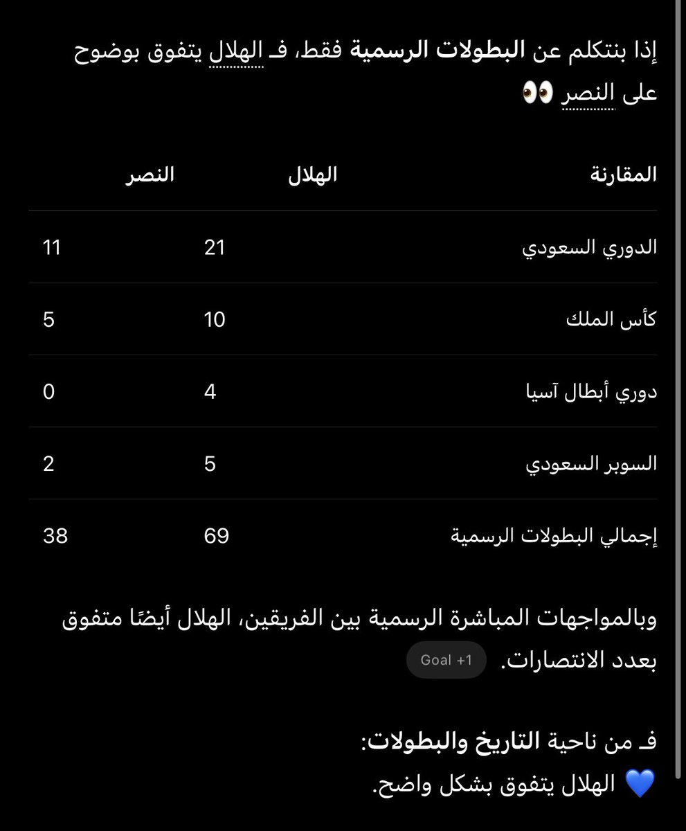 zxc067723's tweet photo. @wrstll @_Seq7 @Rkhiuv عشرين دوري مجمل: https://t.co/GGbOQqhgC1