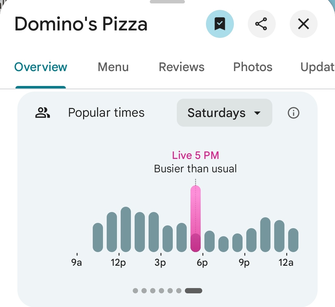 Pentagon Pizza Report tweet media