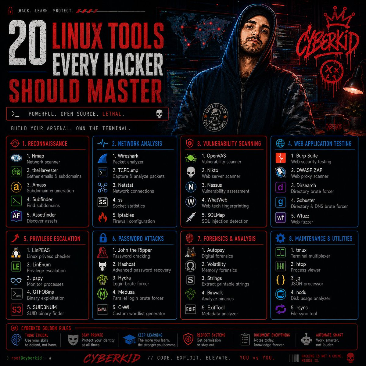 🐧 20 Linux Tools Every Cybersecurity Researcher Should Know Linux is ...