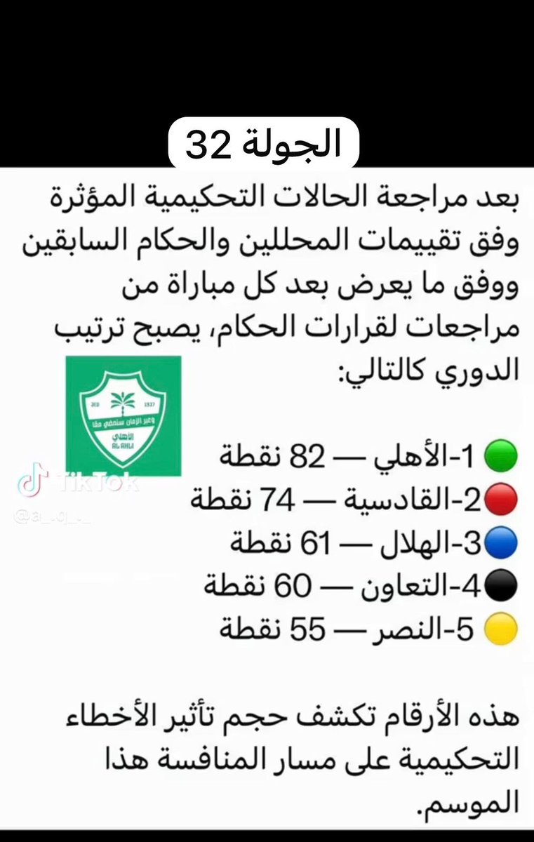 fhaa556's tweet photo. @AA_da7i هذا الترتيب الصحيح للدوري بدون فزعة جورجينا لكم 
والشاعد بووسة الدون لراس المسحل 
انتهينا من بوس اليد ودوري وعد تفرح 
وجينا لدوري بوس الراس وابشر يالدون https://t.co/oqDjNovp0z
