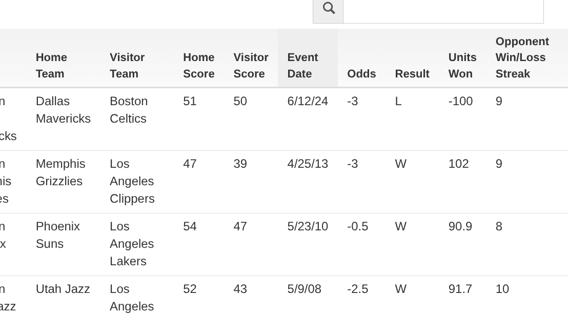 BetLabAnalytics tweet media