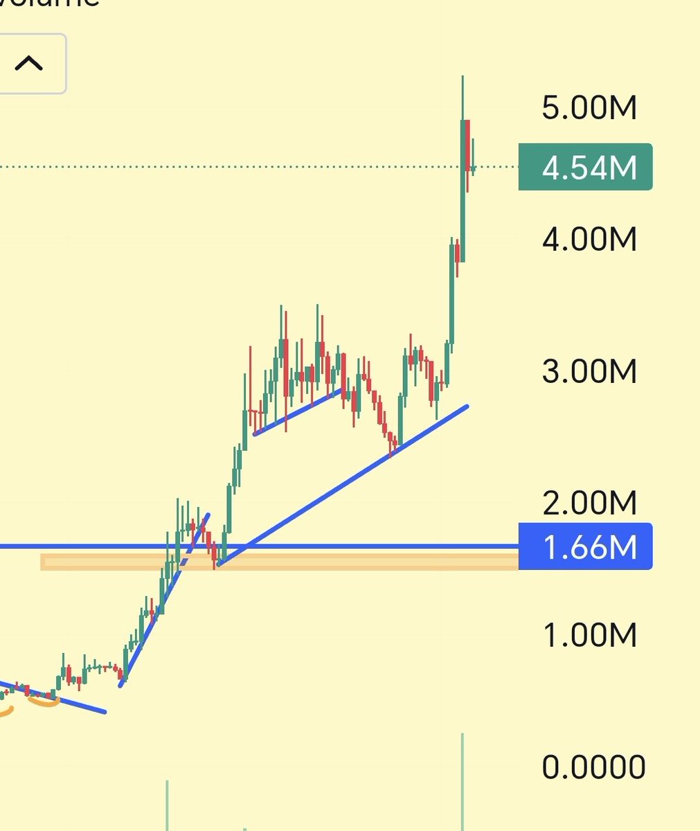 @MaxamedCrypto ayaa tweet muhiim ah ka qoray $RICH