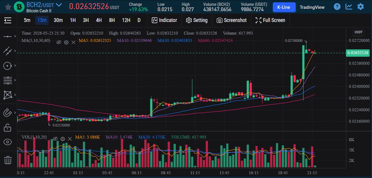 Bitcoin Cash II tweet media