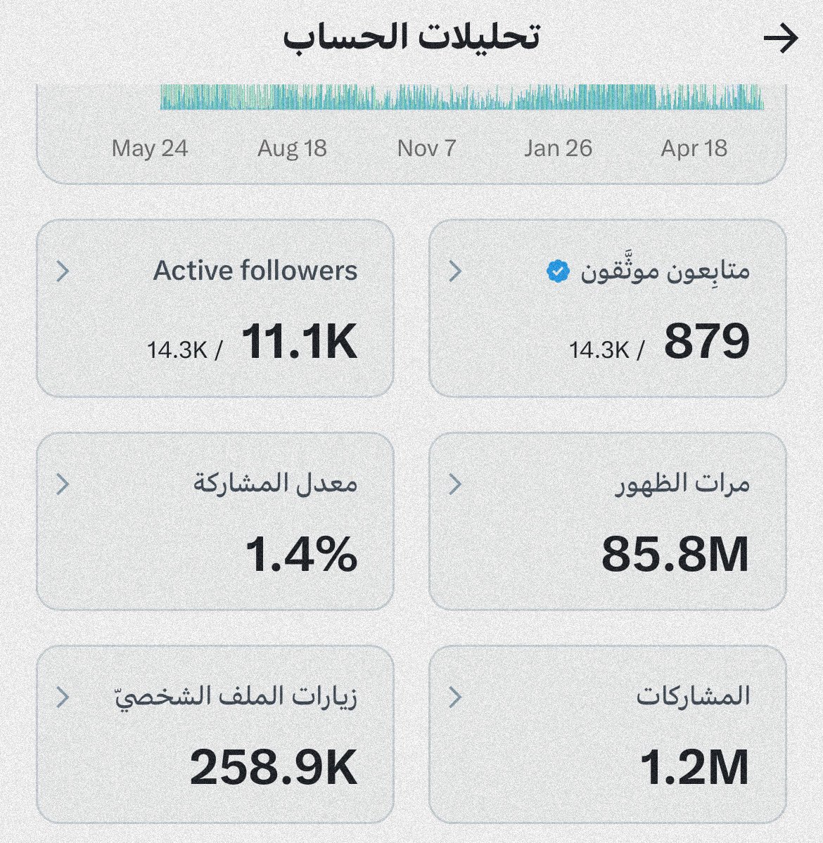 Najla tweet media