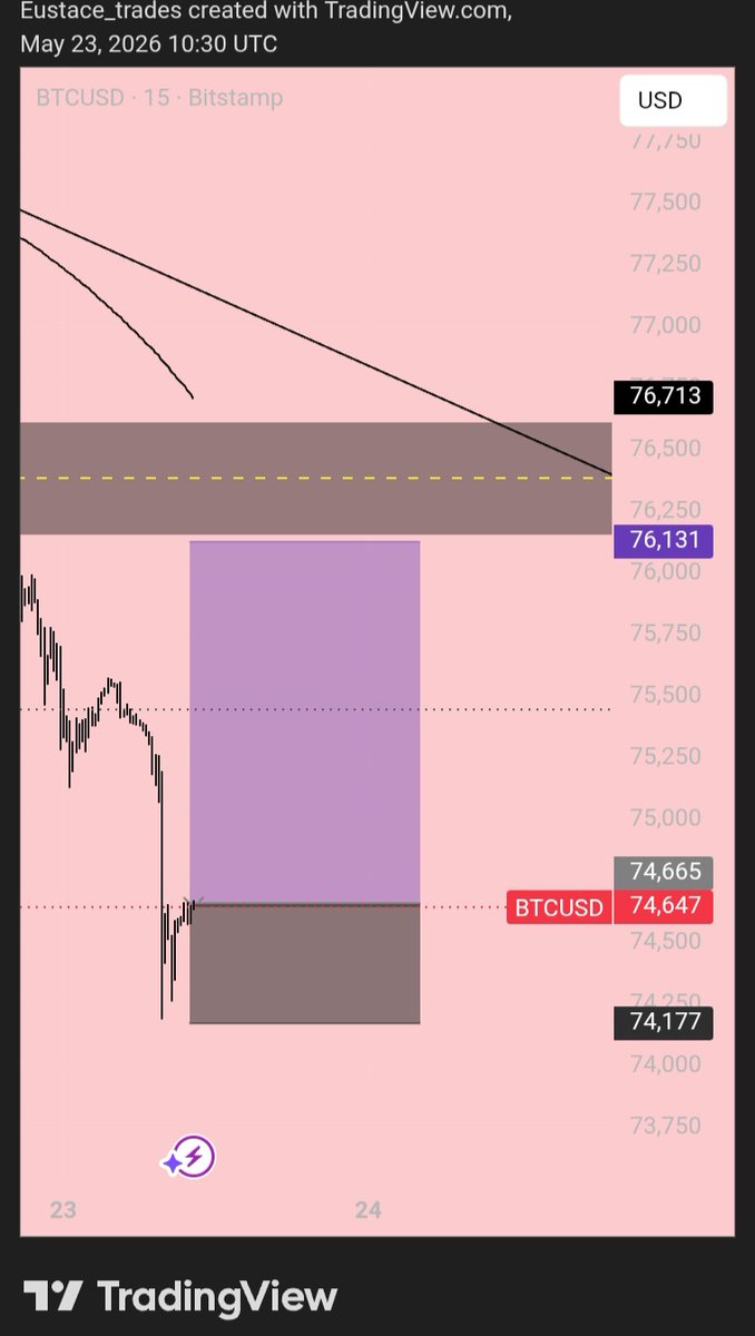 Eustace_trader's tweet photo. @Elect_web3 Something i saw clearly but 😴 https://t.co/nDcKiIS7lX