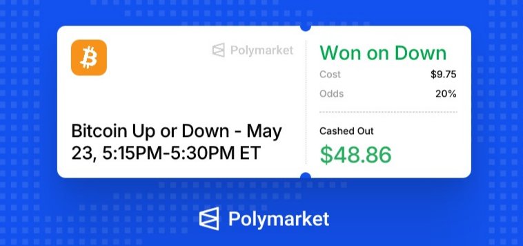 Tola_niii's tweet photo. holy cowwww

I did it again

flipped $9  ➝  $48 trading the polymarket 15mins contract. 

NOTE: don't try this if you don't have a trading strategy or else you will lose all of your money !

$POLY is coming 🪂 https://t.co/lwMK6NgK2K
