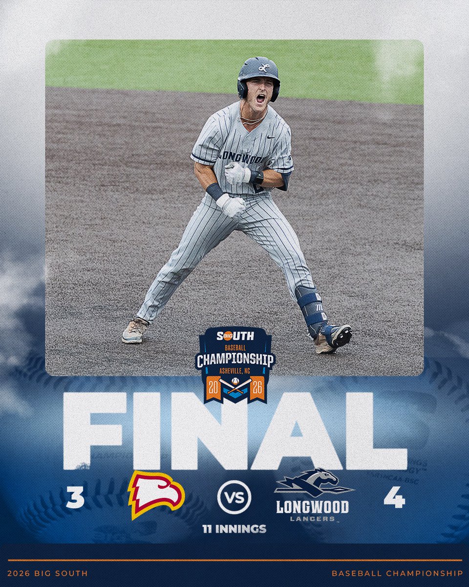 BigSouthSports's tweet photo. LONGWOOD KNOCKS OFF WINTHROP IN EXTRAS! 🐴

@LongwoodBase x #BigSouthBase https://t.co/SDhN61ClP4