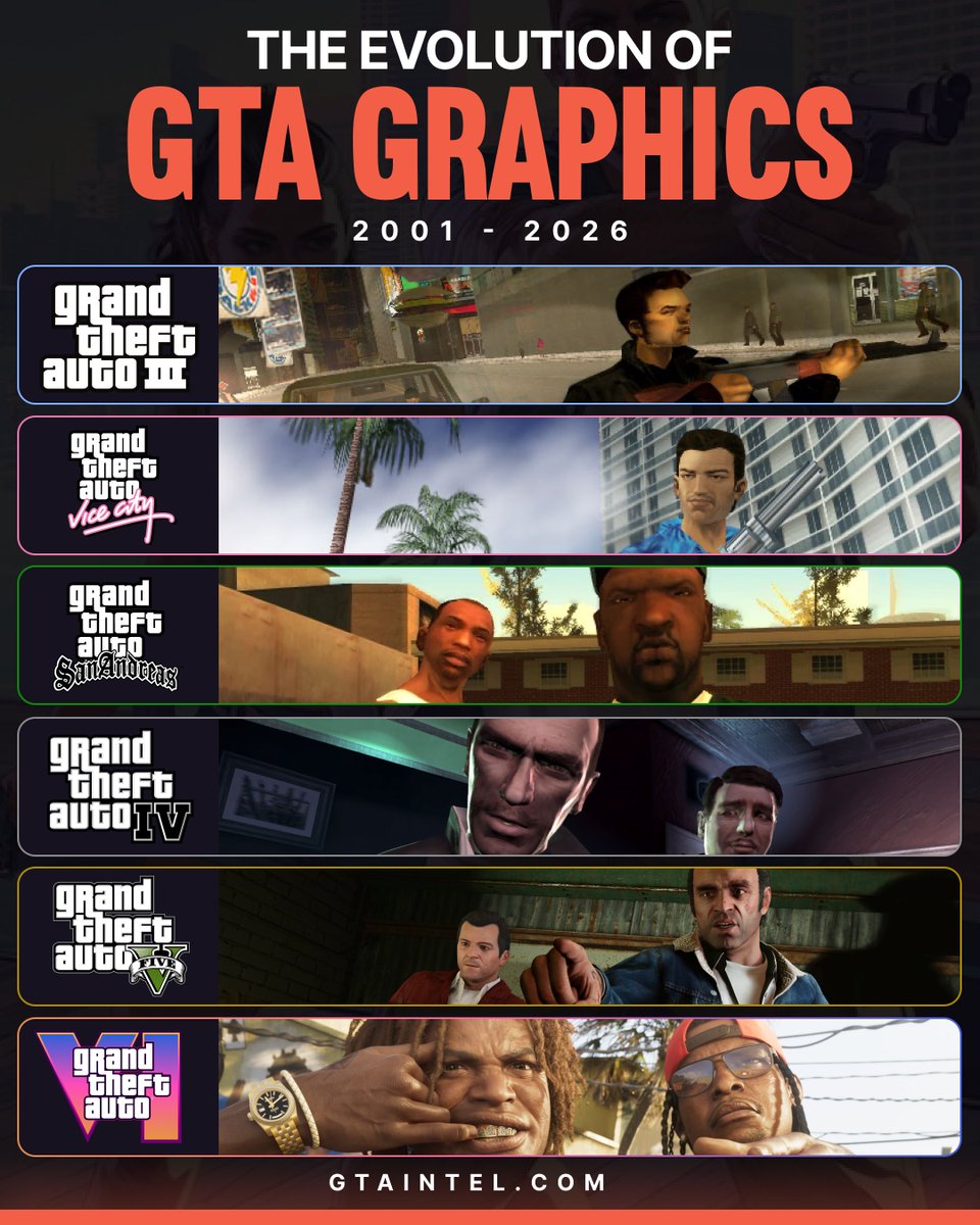 GTA Intel tweet media