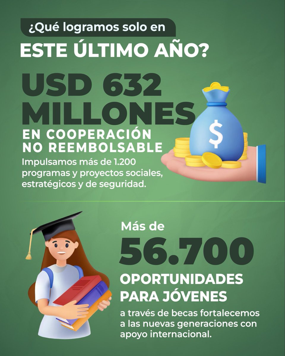 Cancillería del Ecuador 🇪🇨 tweet media