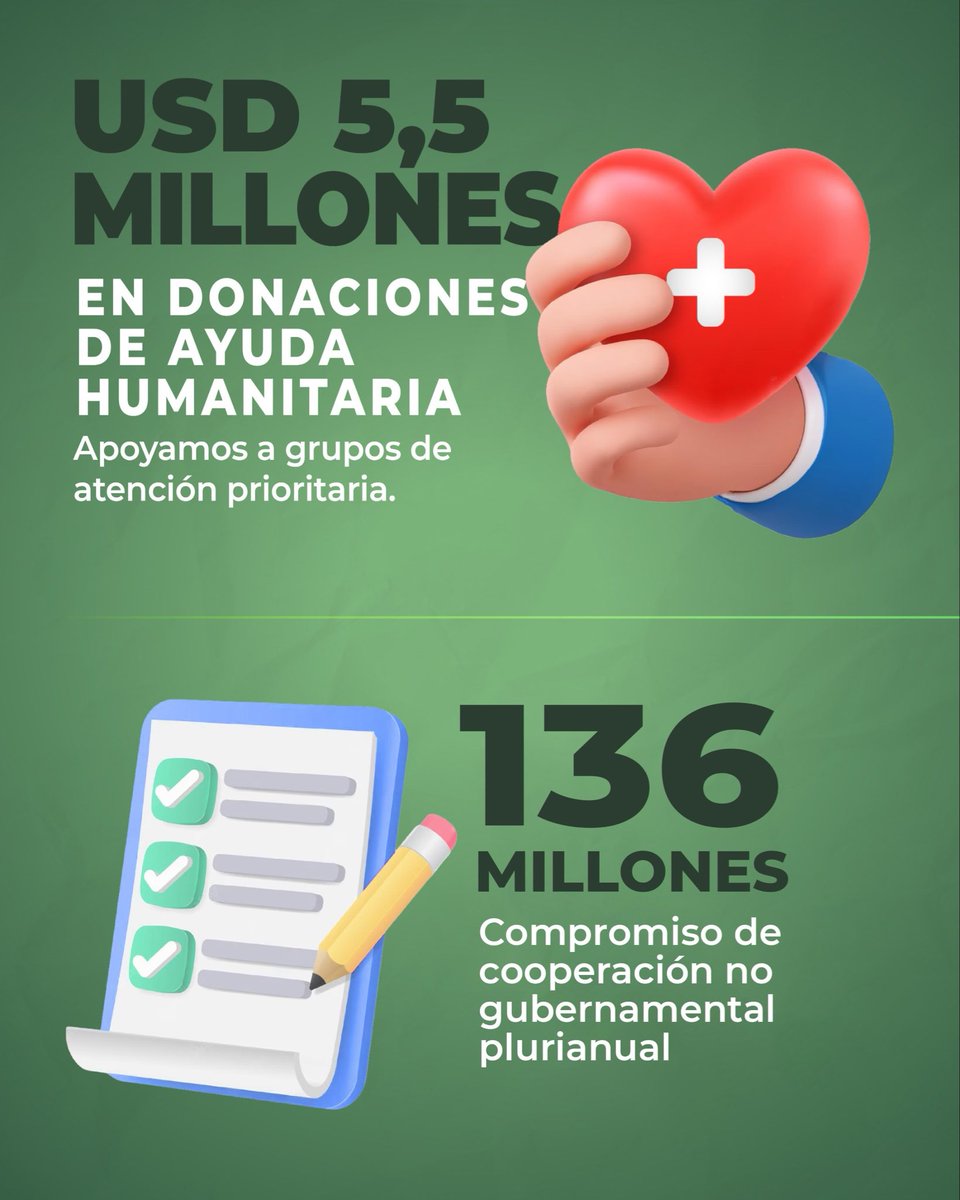 Cancillería del Ecuador 🇪🇨 tweet media