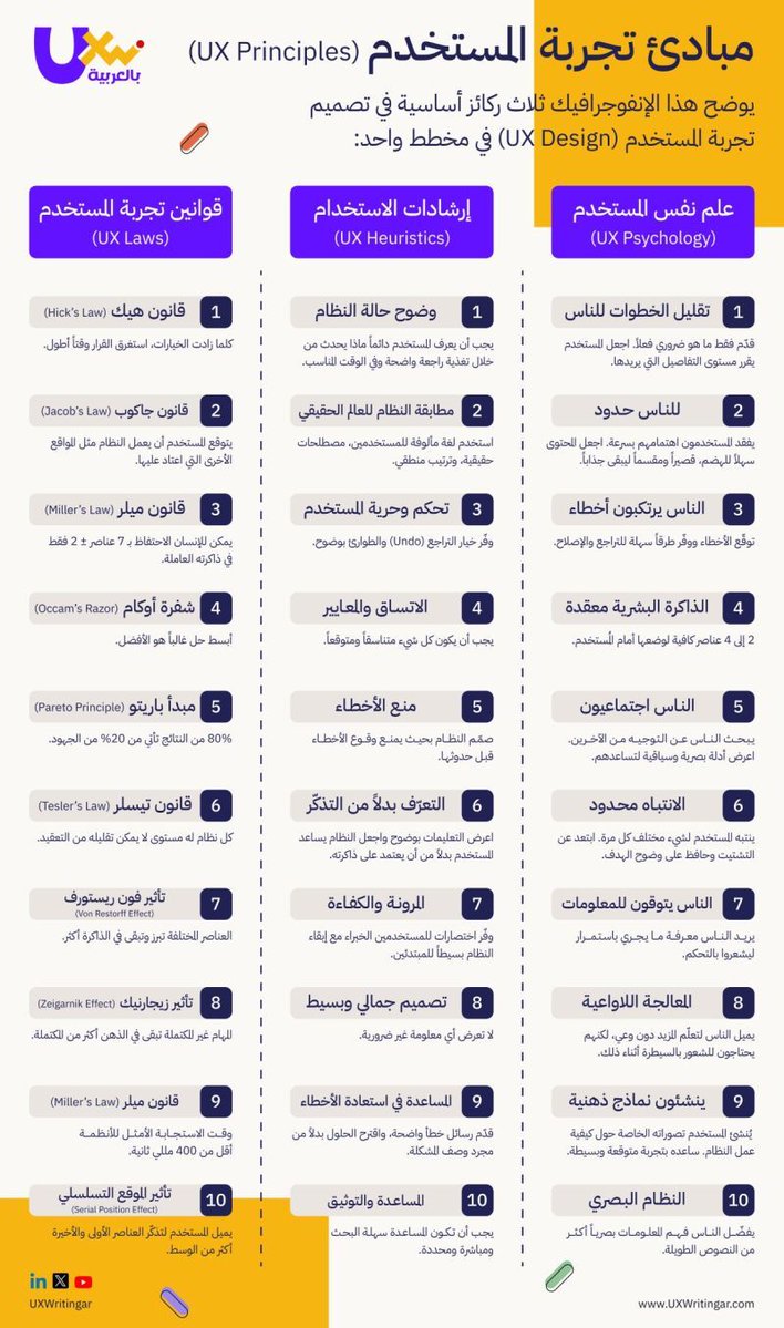 UX Writing بالعربية tweet media