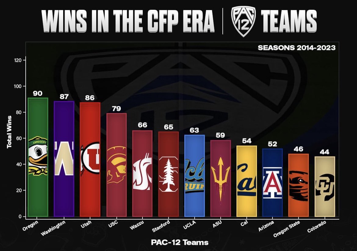 JimAkers1's tweet photo. @gocougs123 @sports8 https://t.co/7Zs0RAp7WN