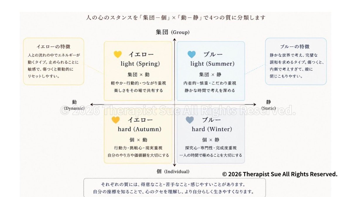 colormessage's tweet photo. 傷つきやすさについてまとめてみました。パターンが分かるとダメージを受けた際の防御率や回復率が上がります。
#繊細
#傷つきやすい https://t.co/Z8YFGKLchy