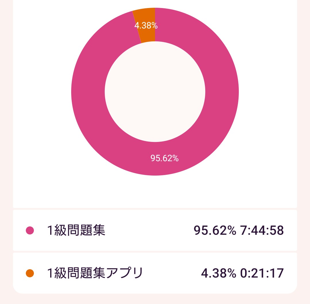 みや@FP1級クエスト挑戦中 tweet media