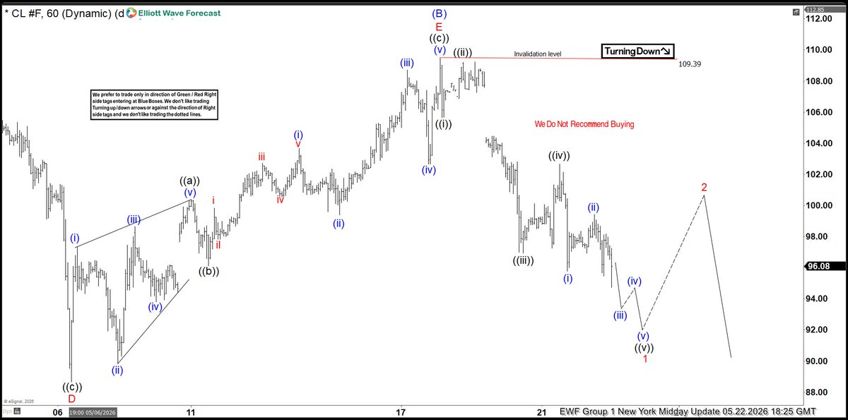 $CL_F path lower remains intact — 55–50 zone in focus Structure mapped ...