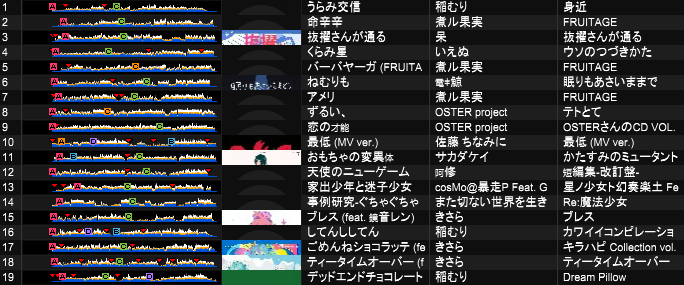 ringo_VovoV's tweet photo. #シャドナ 来てくださりありがとうございました！

セトリこちらです！

ざっくり2つのテーマでやらせていただきました。
かわいさの裏に隠れる闇、見つけてもらえたらうれしいです🎶 https://t.co/VuS5REfM85
