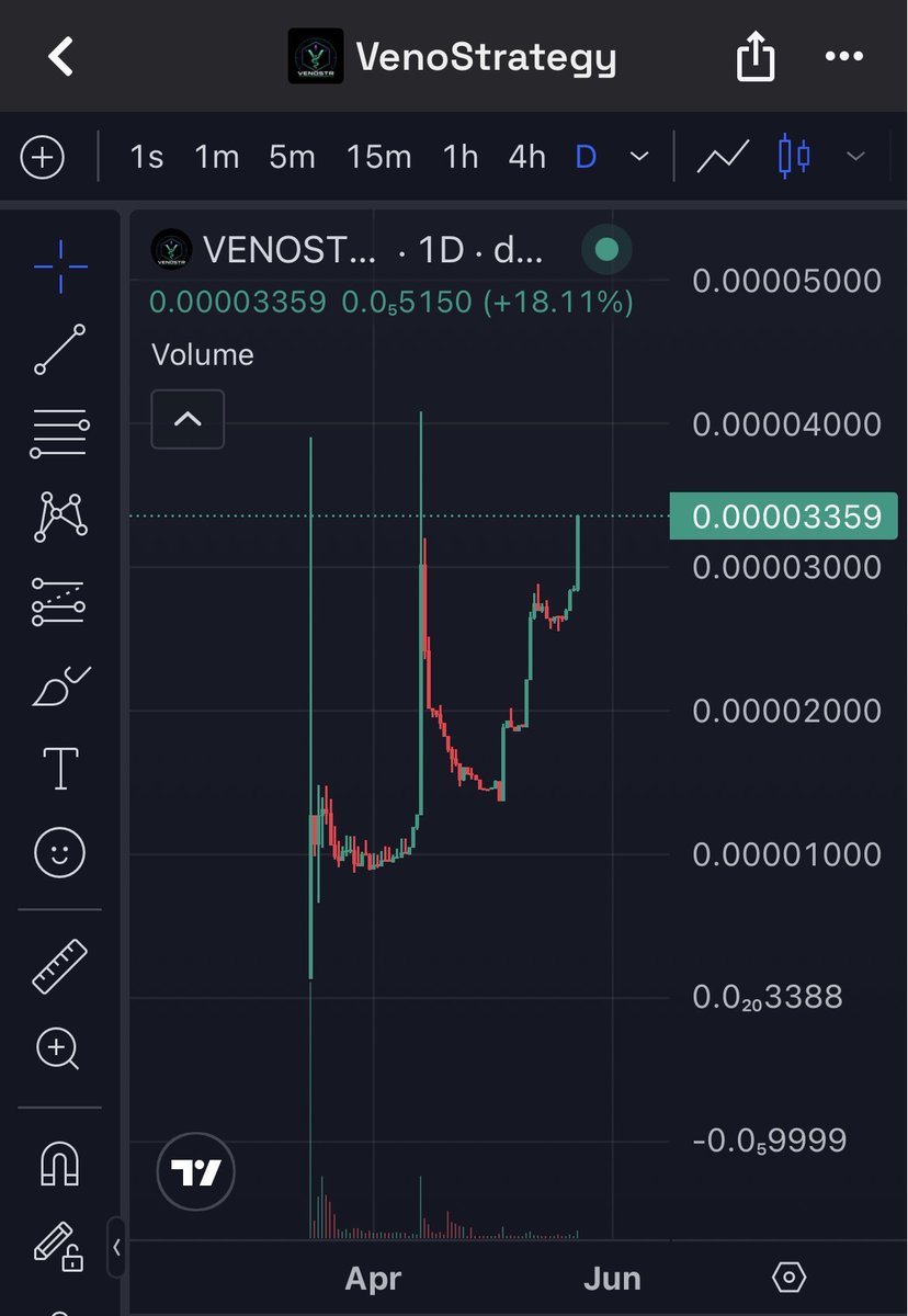 VenoStrat's tweet photo. @axldefi @MCOWOLF101 Wen Mystery BOX 🎁 https://t.co/xXeC3tOA8Y