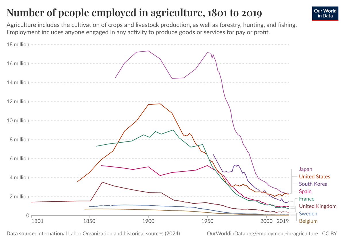 mitchellgoffpc's tweet photo. @tugot17 you joke but I'm guessing the graph will look a lot like this, albeit over a 10x shorter time horizon https://t.co/HcSaQlVaF2