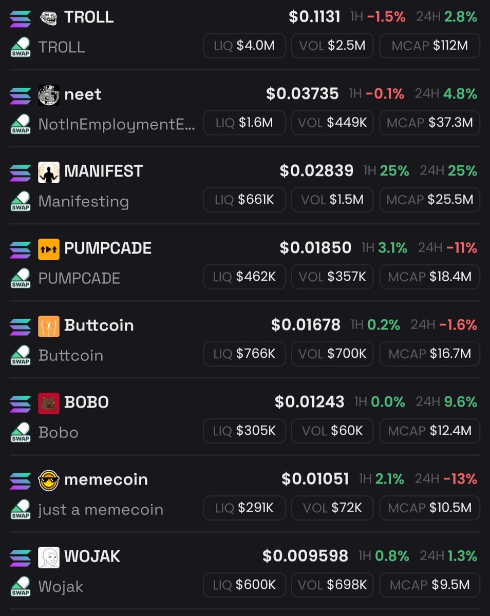 WheelerrDealerr's tweet photo. where would $wojak be on this list without:
-crash shilled wojak on Eth vamping liquidity PLUS notable members of our community
-a wojak derivative launching and going to 25m
-everyone on CT pretending it didn't exist because of some notable holders (who are now out)
-endless, unsubstantiated FUD about the deployer, slurp, from innumerable accounts who clogged up the ticker for MONTHS

despite ALL OF THIS - excluding the two bundled pieces of meme dogshit on this list and pumpcade - wojak remains the 4th biggest memecoin on pumpfun.

-it is 85% LOWER than it's ATH
-it has been redistributing supply for almost half a year
-the dev has been routinely using creator fees to buy back over 4% of the entire supply and locked it into a multi-sig wallet with some of the most trusted core whales
-it is the most eponymous meme in all of the internet's entire internet history

can I make it any more clear to you what you are missing out on if you are not allocated?