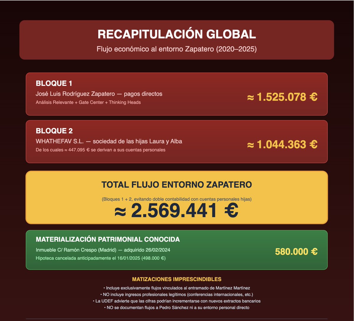 Lupe Sรกnchez tweet media