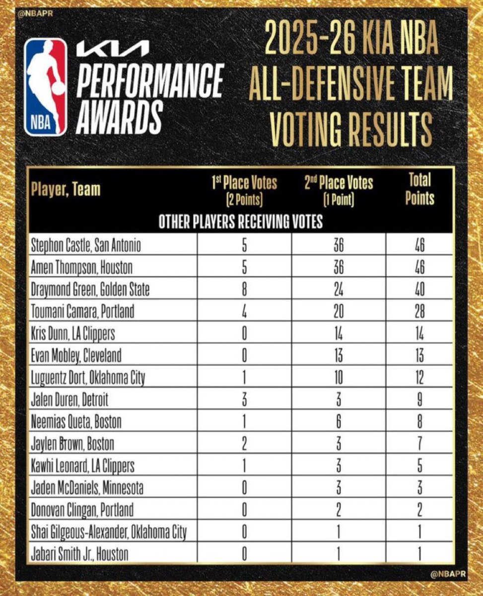 Pensare Basketball tweet media