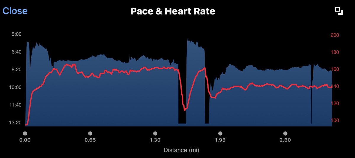 Running while Catholic tweet media