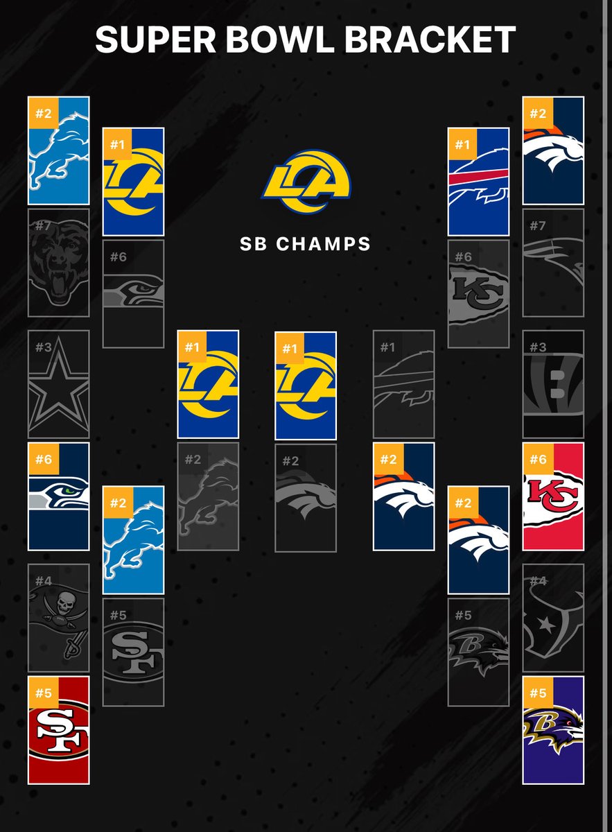 NFLperry's tweet photo. @PmtStats Thoughts? 🤔 https://t.co/ltM2ia6q29